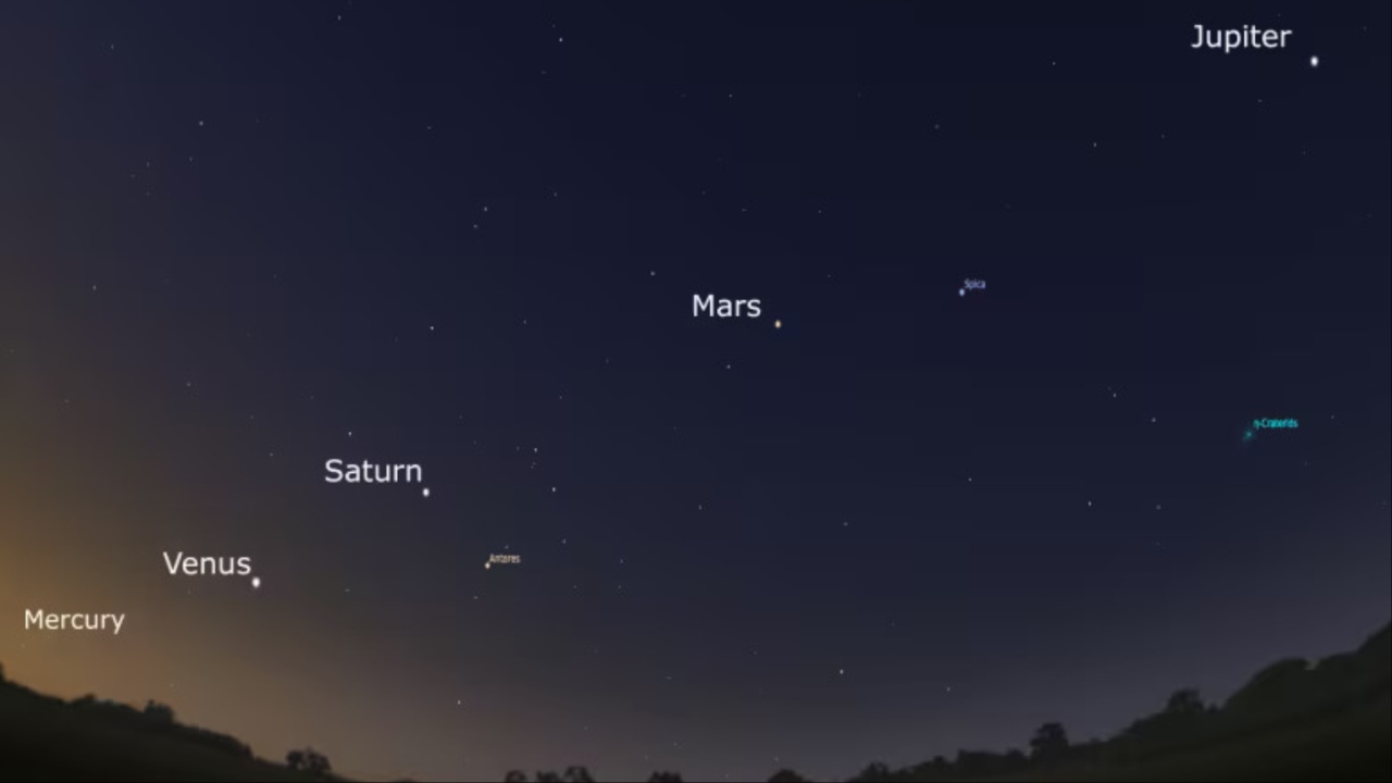 Mars and Jupiter Align Closely in Night Sky for First Time Since 2018