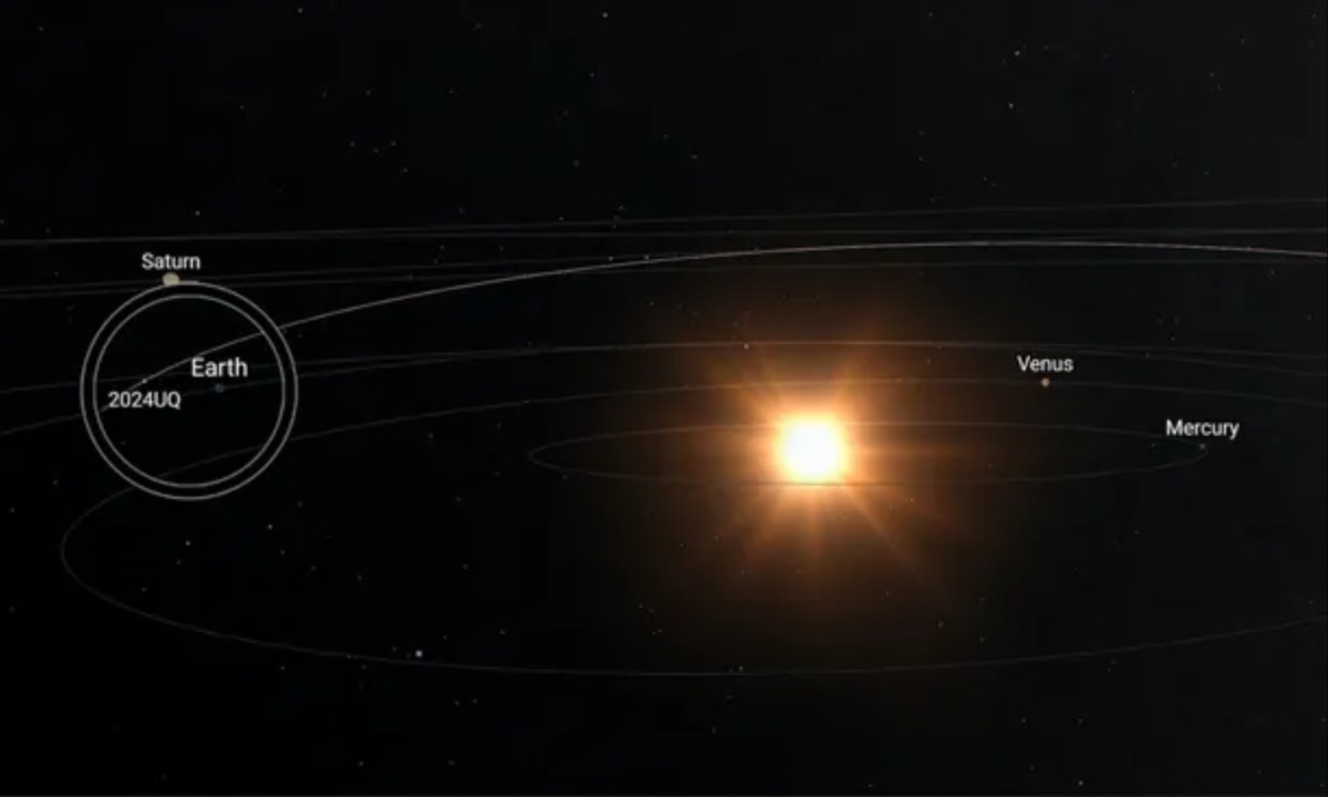 Close Call with Asteroid 2024 UQ Highlights Gaps in Earth’s Space Monitoring Systems